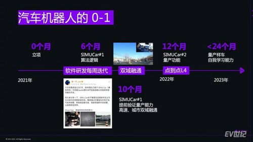 集度Simucar 2.0 软件定义汽车时代的研发范本，与JET架构融通共进