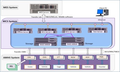 华西米软件研发 创新驱动，铸造卓越产品